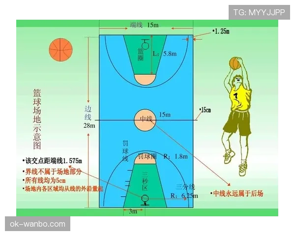 篮球规则中身体接触判罚的具体界定标准与裁判执行依据解析