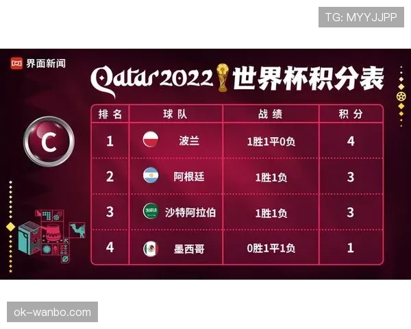2026世界杯美国队首战结果影响出线吗