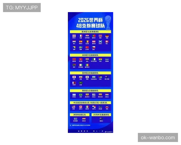 葡萄牙2026世界杯赛程分析与小组出线前景预测 葡萄牙2026世界杯赛程分析与小组出线前景预测