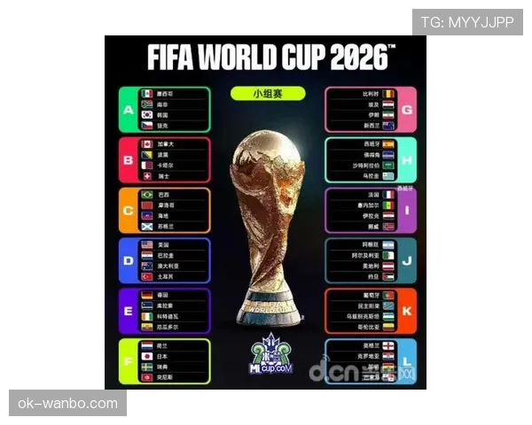 2026世界杯各小组最终排名预测 2026世界杯各小组最终排名预测