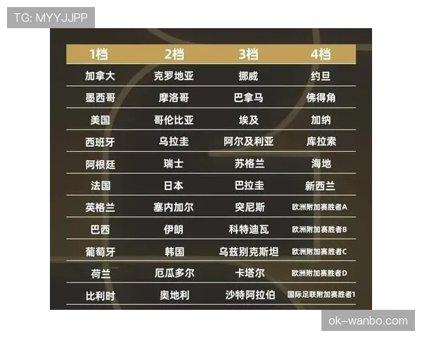 2026世界杯最新晋级席位规则