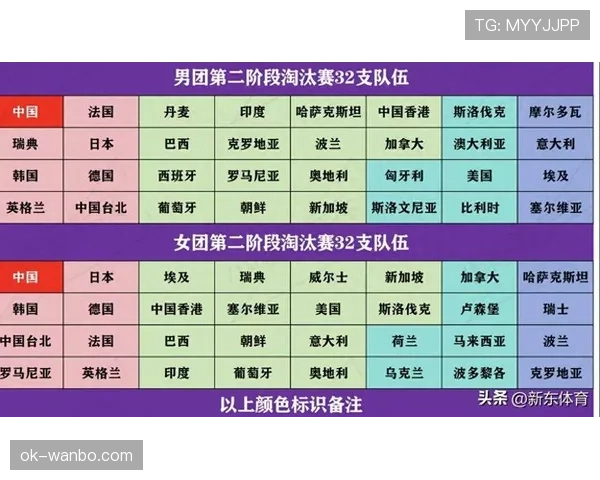 各洲球队32强占比预测 各洲球队32强占比预测