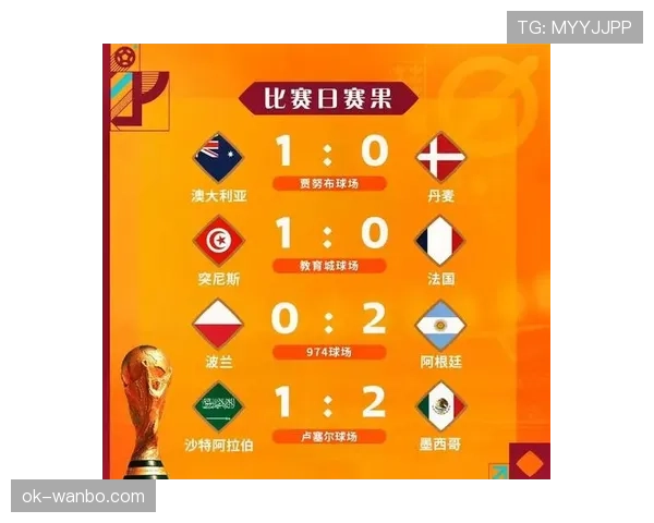 世界杯D组积分榜最新预测